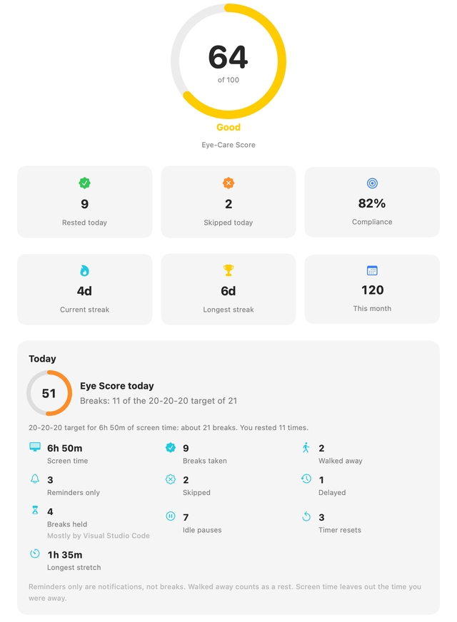 Eyezo Insights on the Mac: Eye Score, today's breaks against the 20-20-20 target